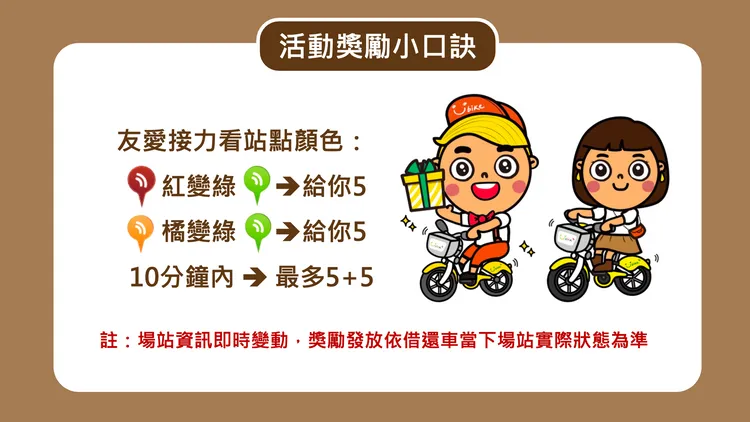YouBike2.0站點未來遇滿位或無車時，借還車即可獲得 5元騎乘券。微笑單車公司提供