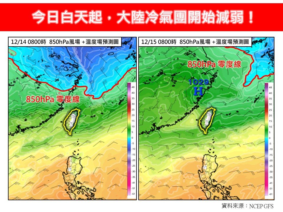 冷熱交替「溫差高達14℃」 白天回暖從個位數衝回2字頭