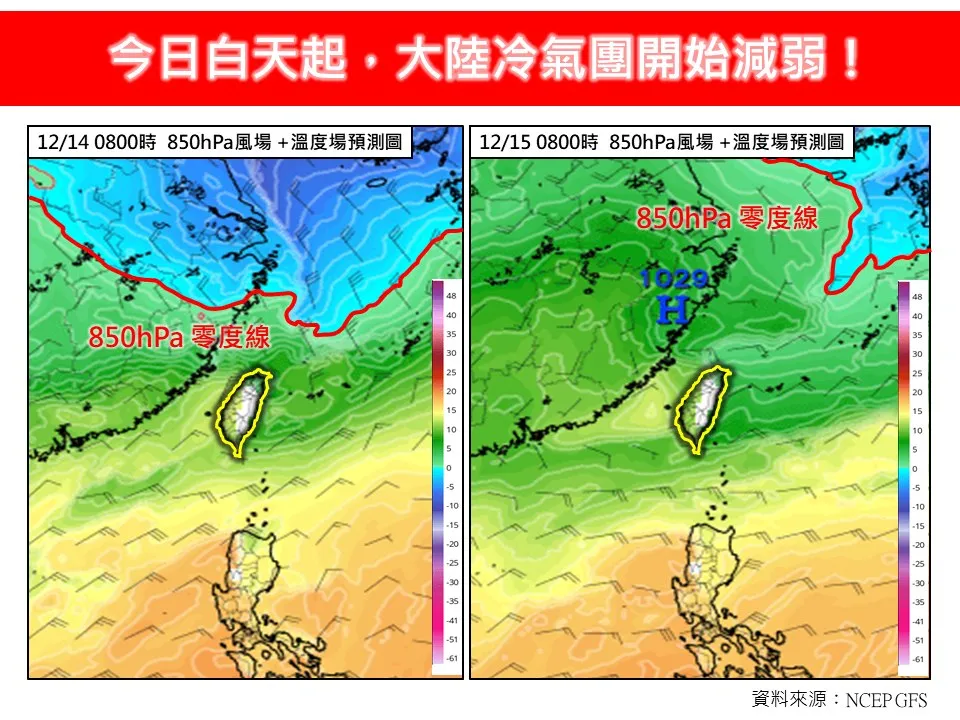 冷热交替「温差高达14℃」　白天回暖从个位数冲回2字头