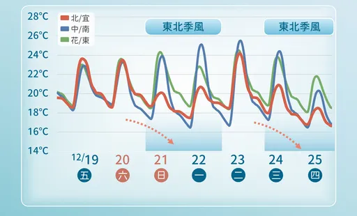明高山地区有机会下雪！今年倒数第二个周末天气快看