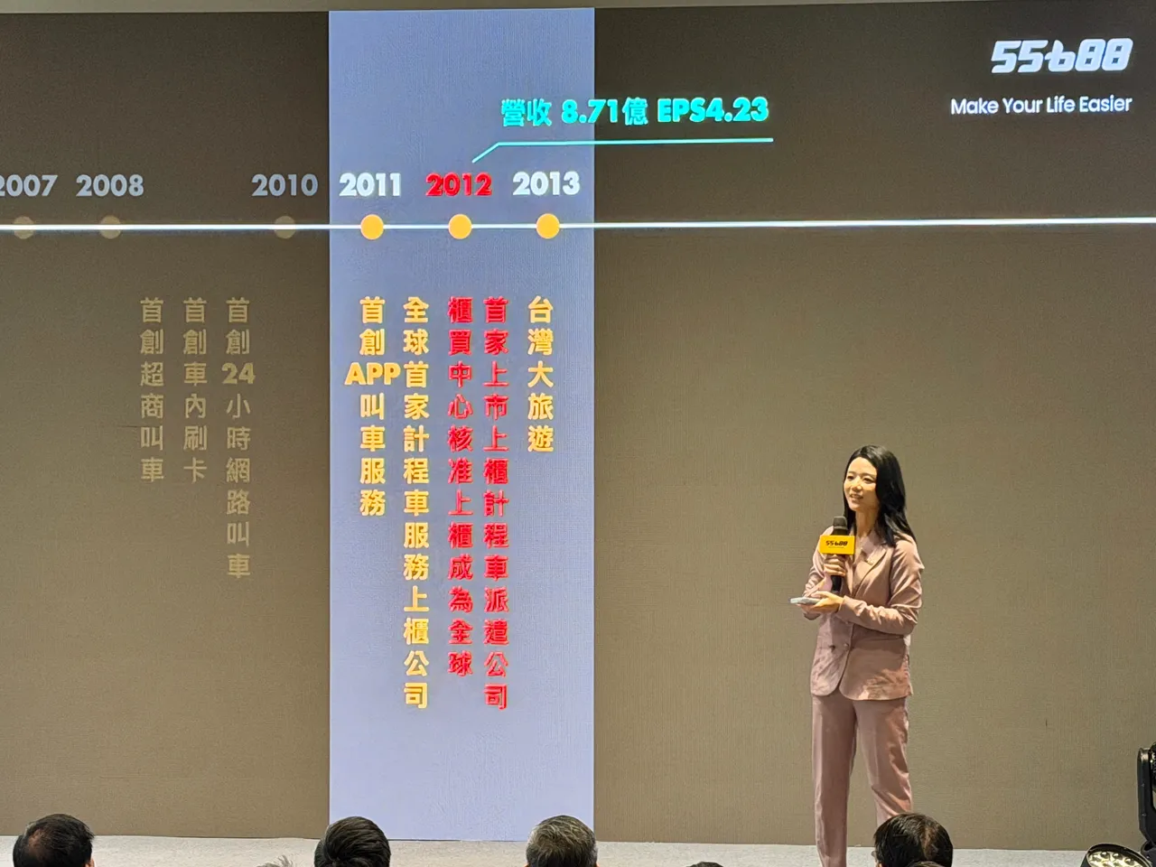 55688集團執行長林念臻指出，2012年成為全球首家計程車上櫃公司，當年營收達8.71億元。莊偉祺攝