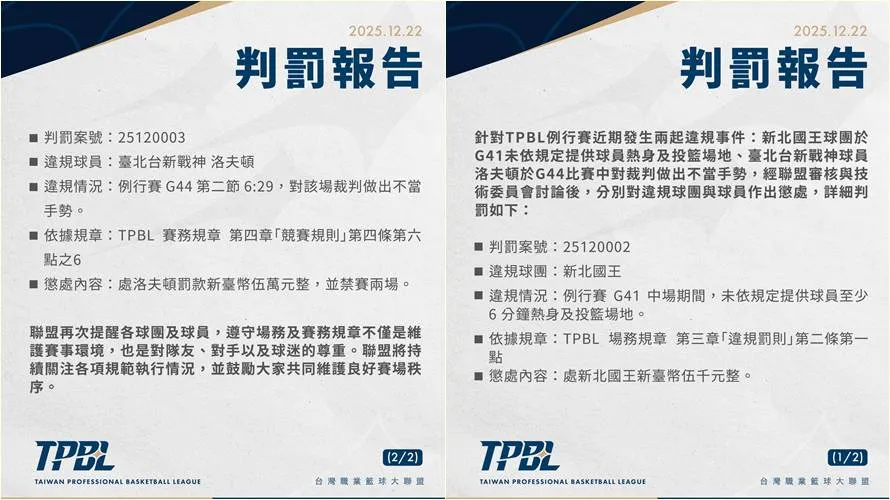 TPBL联盟开罚国王球团与战神洋将洛夫顿。TPBL提供