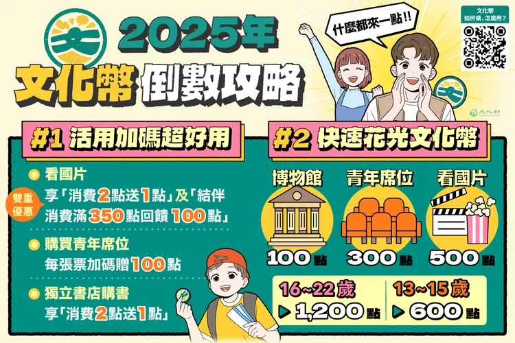 文化部推薦尚未領用完的青年2大使用攻略。文化部提供