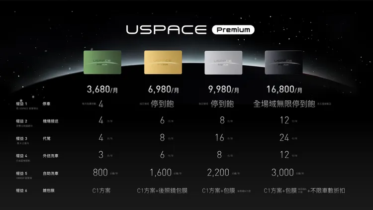 USPACE Premium涵蓋綠卡、金卡、白金卡與黑卡四種等級。台灣大提供
