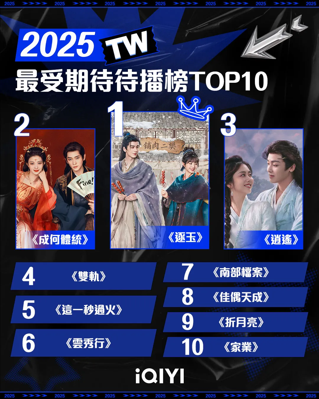 2025年最受期待榜单。iQIYI爱奇艺国际版提供