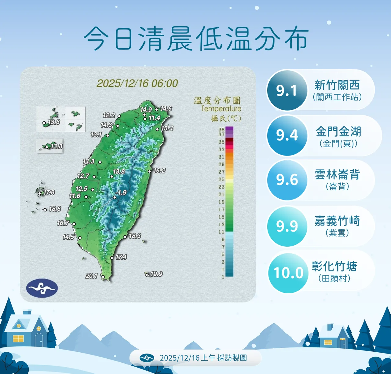 今日低温。气象署提供