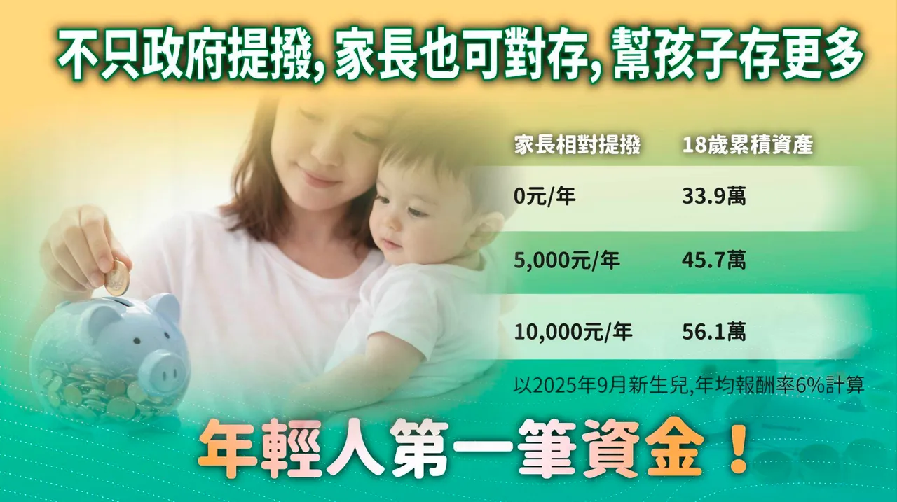 在野党共推「台湾未来帐户」。民众党提供