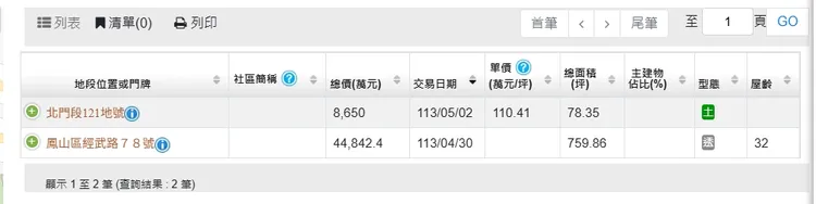 「全美餐廳」實登內容