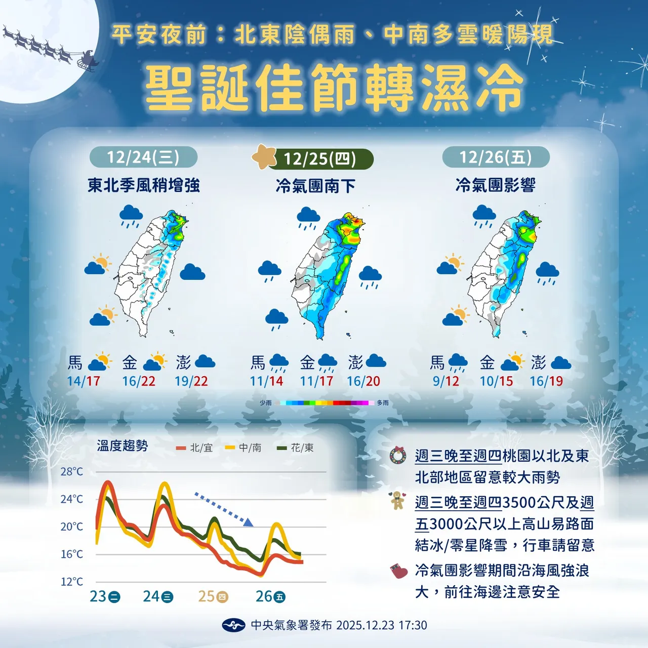 圣诞节前（24日至26日）后天气。中央气象署