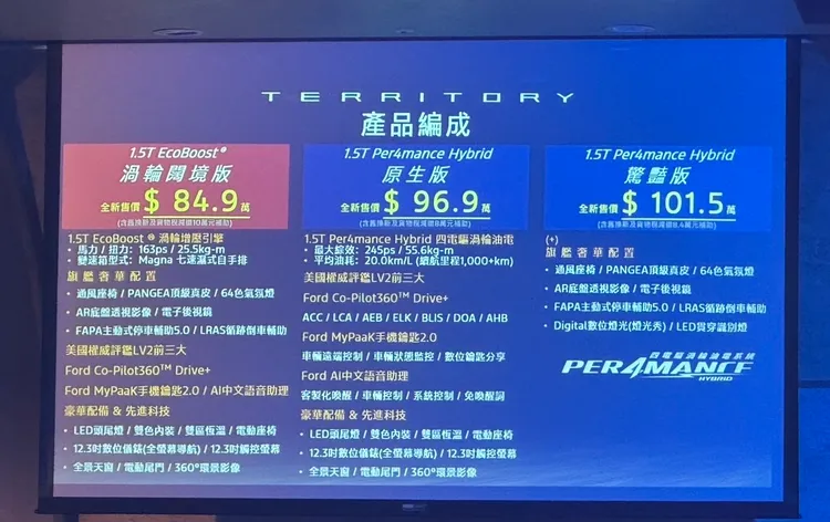 Ford Territory在台灣提供兩種動力三種車型選擇，圖為扣除補助後的價格。林浩昇攝