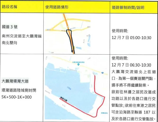 2025 LAVA 鐵人三項大賽大鵬灣站將在12月7日登場，東港警分局公布交管時間、路段。警方提供