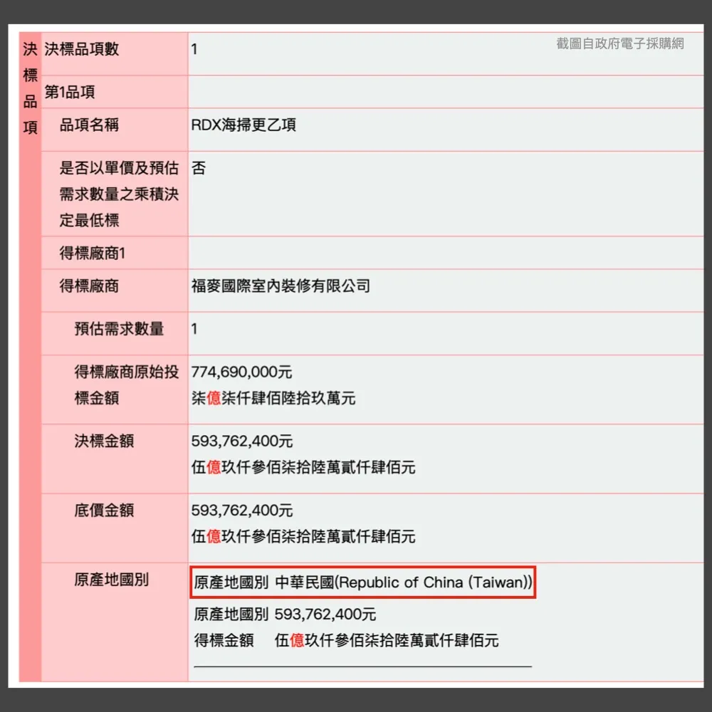 王鸿薇质疑一家资本额不到2000万的装修公司，竟能取得国防部5.9亿元标案。取自王鸿薇脸书