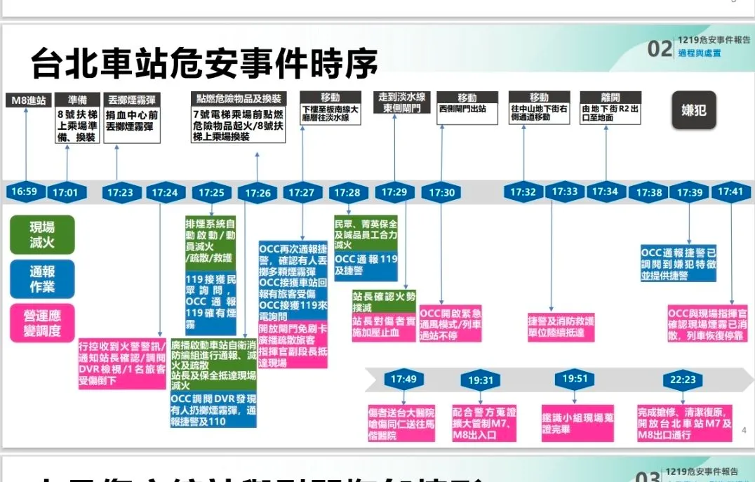 游淑惠PO出北捷杀人事件时序表。