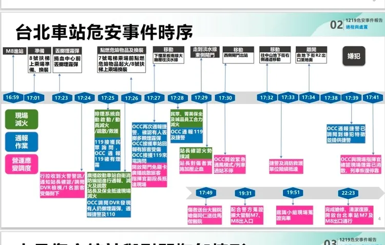 游淑慧PO出北捷殺人事件時序表。
