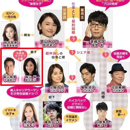 宇梶刚士与富田靖子曾在《月薪娇妻》合作饰演好爸妈。翻摄自X