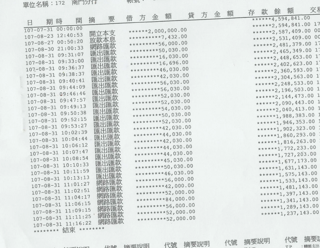2018年柯文哲选举借贷的存折明细。翻摄陈佩琪脸书