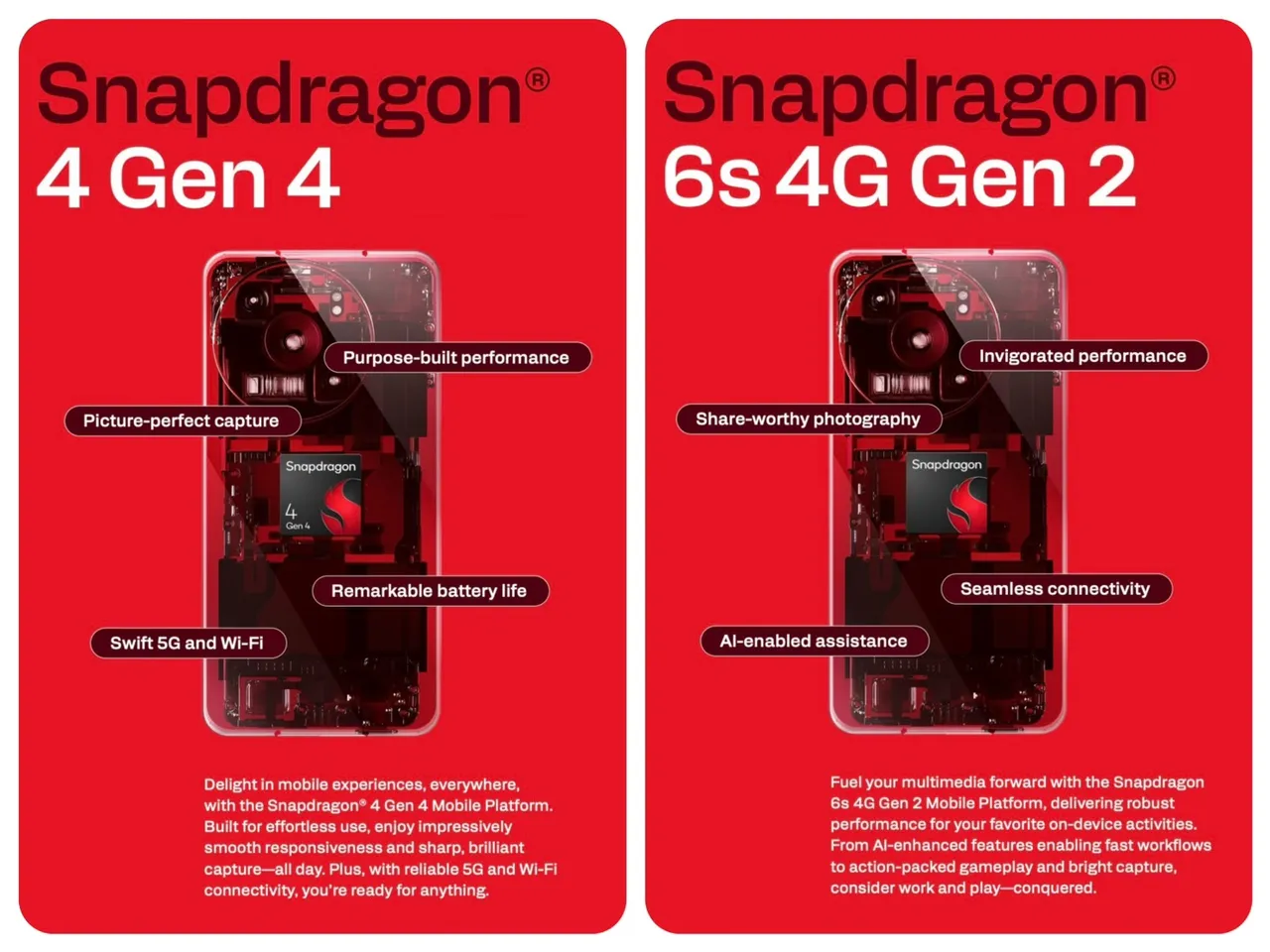 高通低调推出Snapdragon 6s 4G Gen 2与Snapdragon 4 Gen 4两款新晶片，持续布局入门与中阶手机市场。高通提供