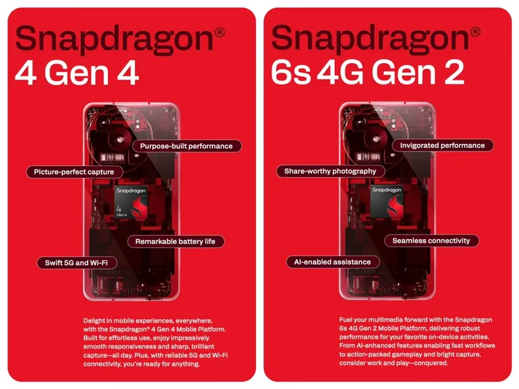 高通低調推出Snapdragon 6s 4G Gen 2與Snapdragon 4 Gen 4兩款新晶片，持續佈局入門與中階手機市場。高通提供