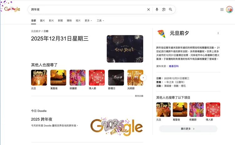 Google在2025年最後一天於首頁推出跨年限定 Doodle，以金色、銀色為主視覺設計，點擊後可連結跨年夜相關搜尋資訊，兼具迎新氛圍與實用性。翻攝Google畫面