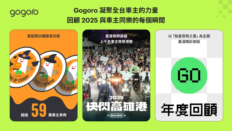 騎Gogoro也像在玩一場遊戲，無論徽章任務、實體聚會或年度回顧，都為廣大車主帶來滿滿的生活樂趣。業者提供