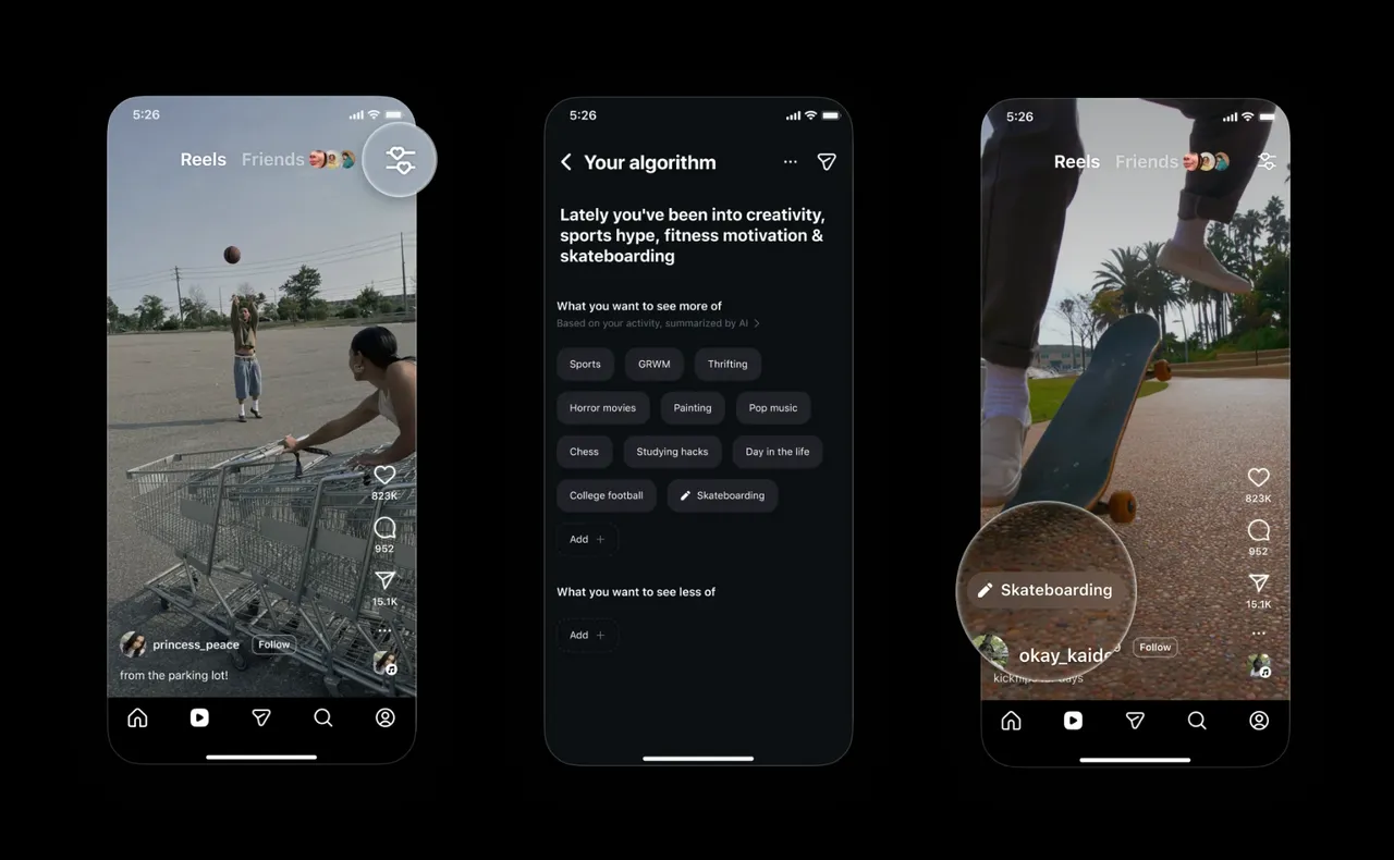 Instagram宣布开放用户查看并调整Reels推荐演算法，可透过介面设定想看更多或更少的内容主题，提升内容推荐的透明度与掌控权。Instagram提供