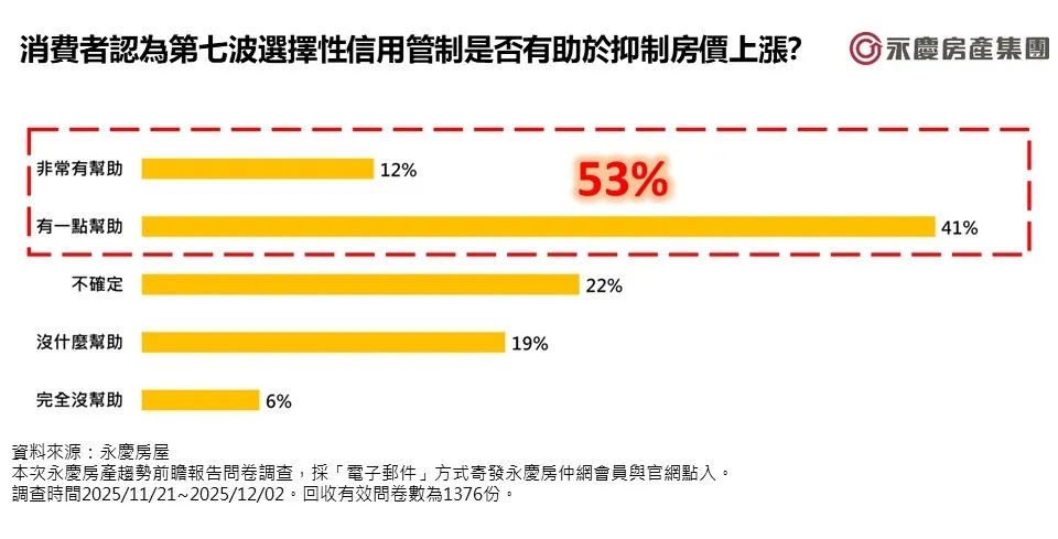 图2_消费者认为第七波选择性信用管制是否有助于抑制房价上涨？