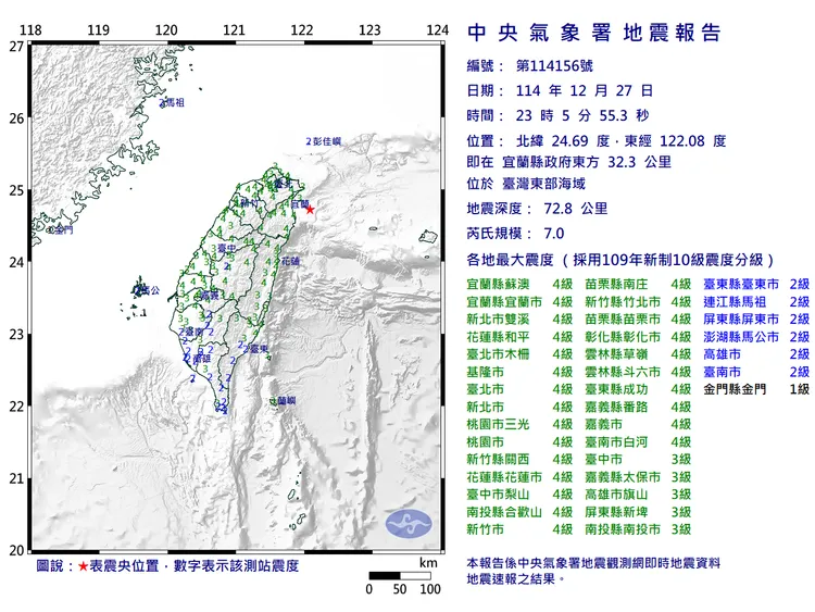 台灣東部海域昨（27）日晚間23時05分發生一起芮氏規模7.0地震。中央氣象署