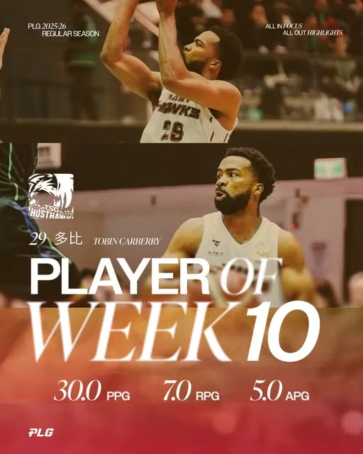 上周PLG职篮联盟的最佳MVP球员，为台钢猎鹰的洋将多比。PLG提供