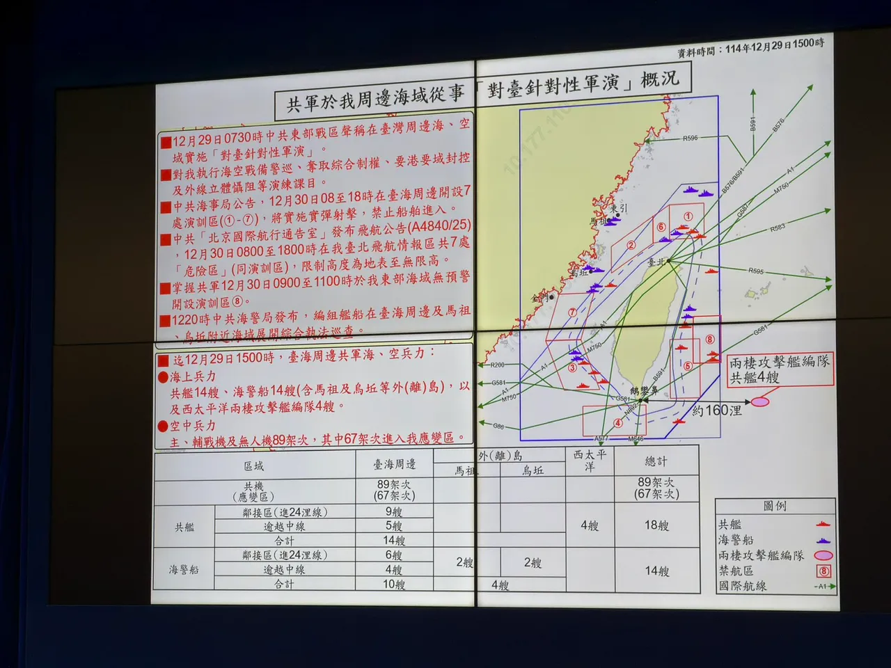 国防部29日召开临时记者会说明，共军围台军演时序。读者提供