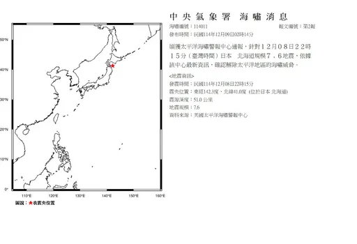 日本青森7.6強震引發海嘯　氣象署：不影響台灣