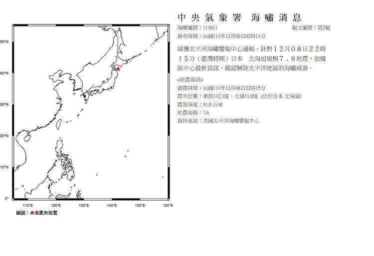 日本青森7.6強震引發海嘯 氣象署:不影響台灣