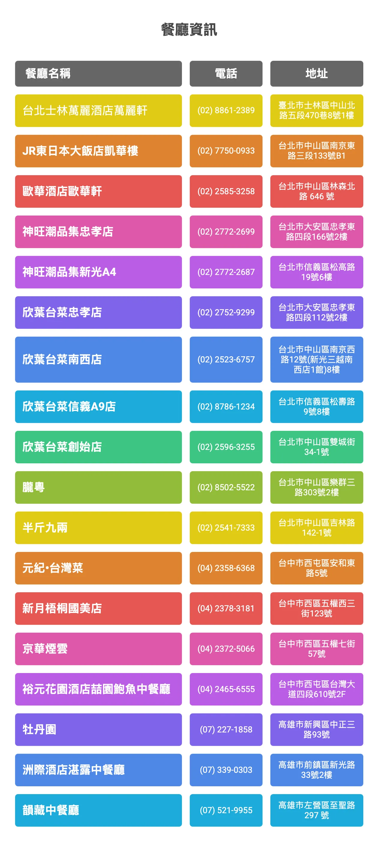 《百富宴》的「百福汇聚，富裕满盈」合作餐厅资讯。壹苹制图