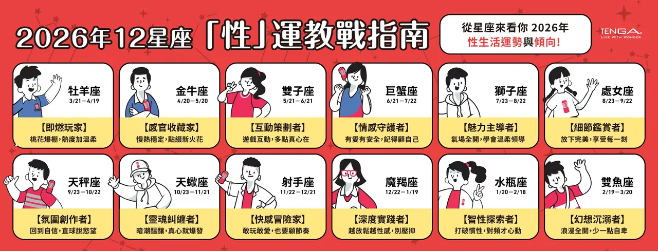  2026年12星座性运教战指南公开，各星座皆有专属关键字与年度亲密互动建议。TENGA提供