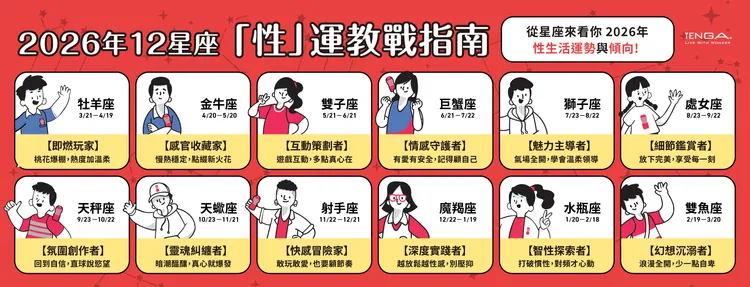  2026年12星座性運教戰指南公開，各星座皆有專屬關鍵字與年度親密互動建議。TENGA提供