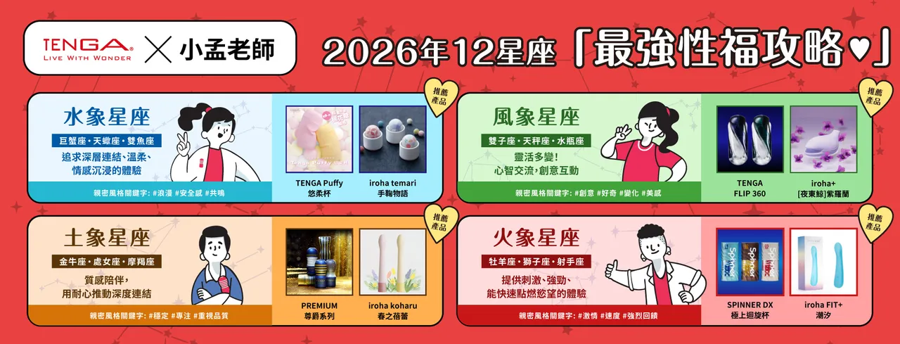 TENGA携手小孟老师打造「四象限最强性福攻略」，依水、风、土、火象提出最适合的亲密小物推荐。TENGA提供