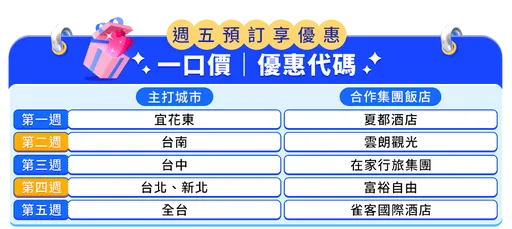 Trip.Gourmet 评比超梦幻11家摘星餐厅　Trip.com推12月圣诞、跨年超幸福饭店优惠