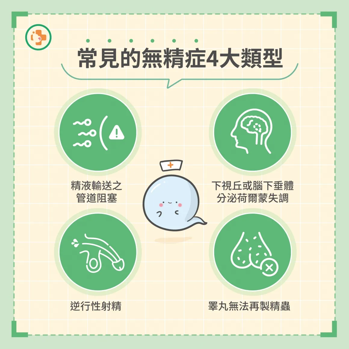 无精症四大类型。茂盛医院提供