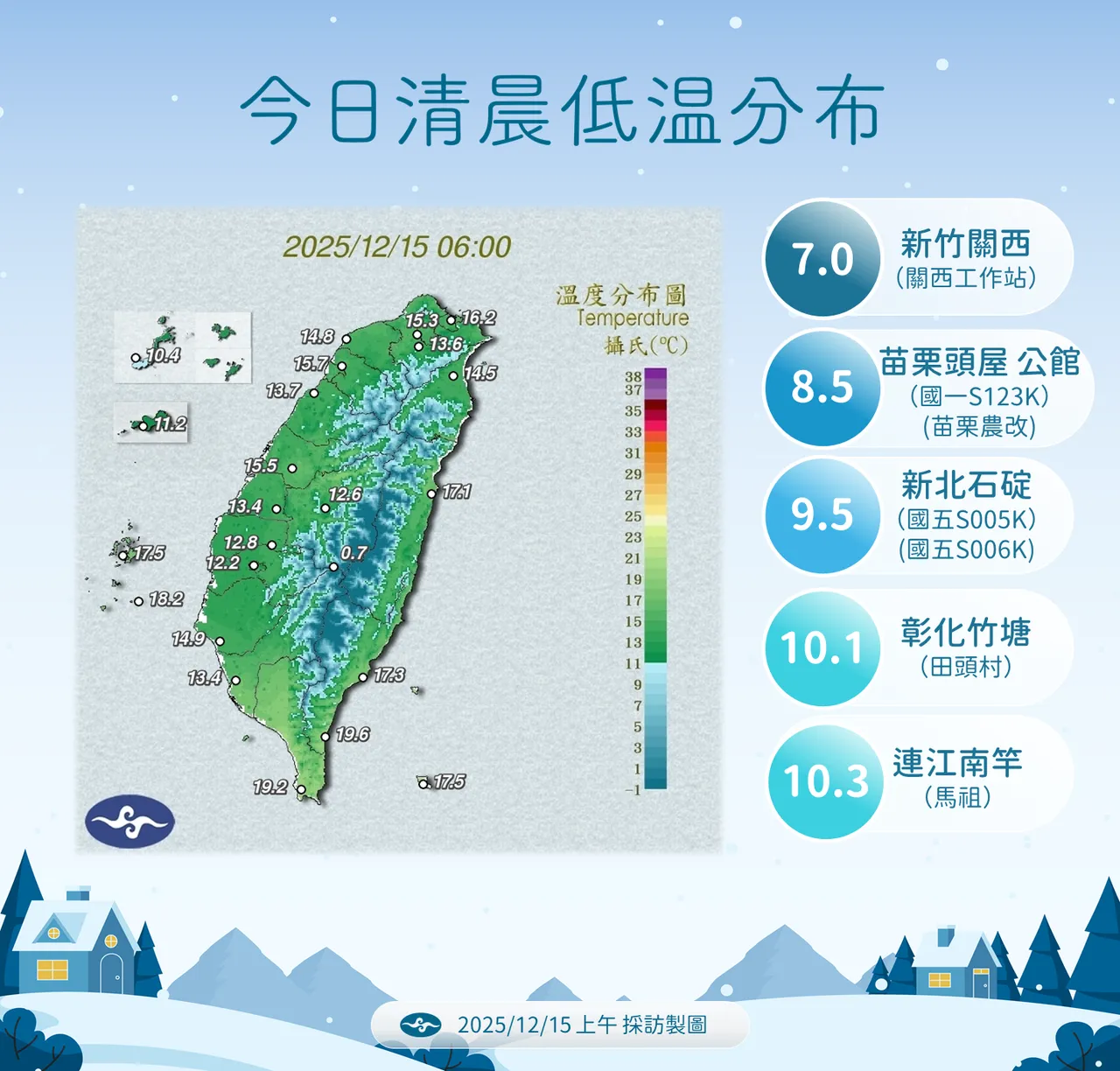 今日低温。气象署提供