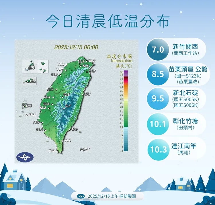 今日低溫。氣象署提供