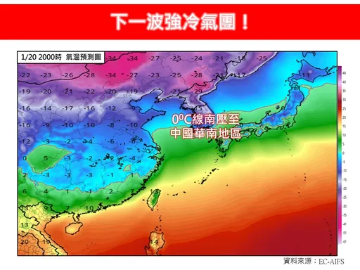 又要挑戰寒流！先濕後乾最冷時間曝光　專家：至少冷3天