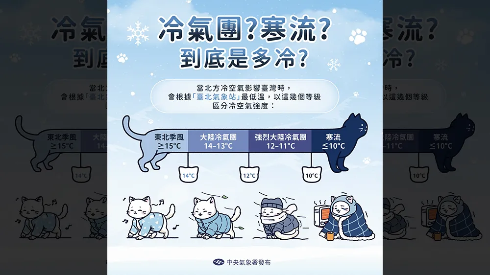 今明冷到发抖竟还不是寒流　一张图看懂冷空气4个分级