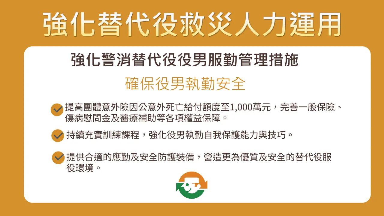 爲確保役男執勤安全，提高團體意外險因公意外死亡給付額度至1,000萬元。內政部提供