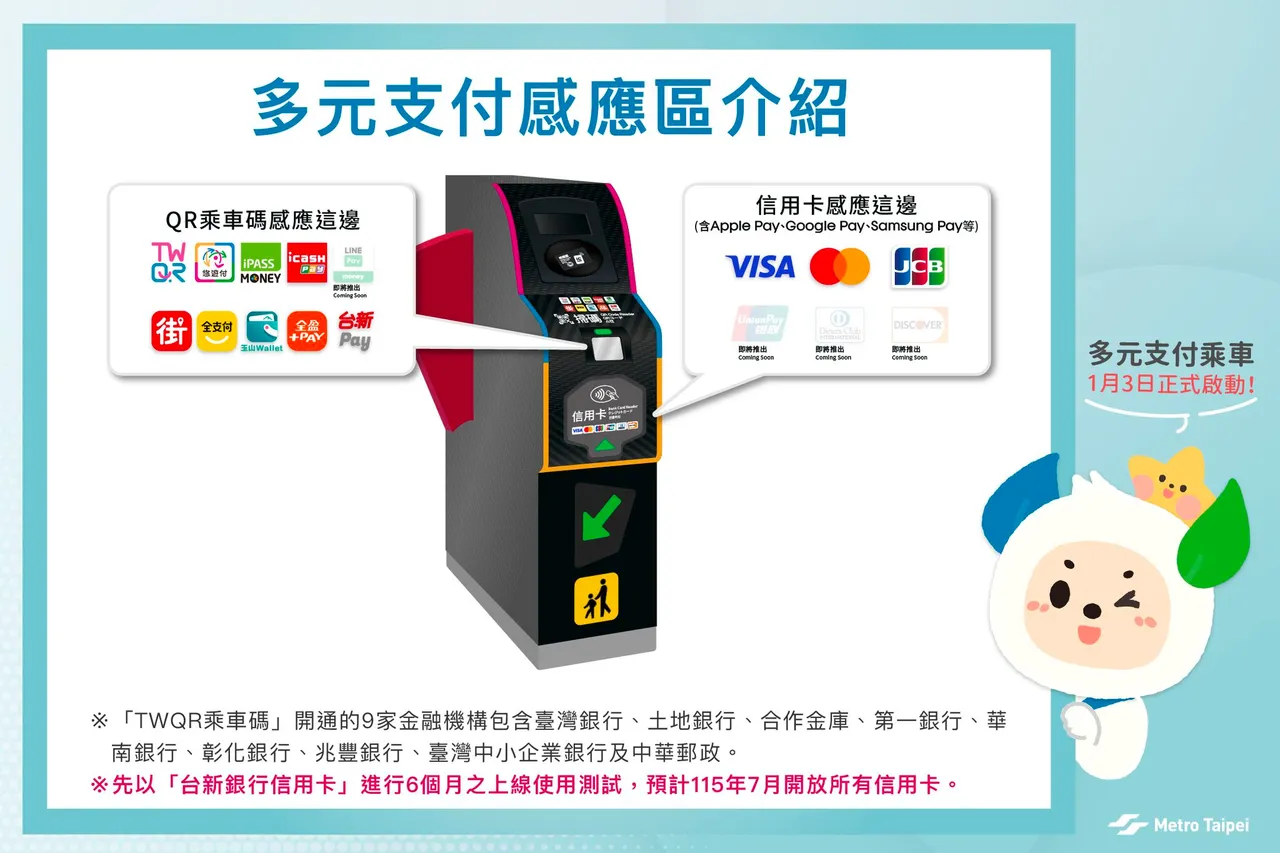 未来双北捷运进站共有3处感应区。台北捷运公司提供