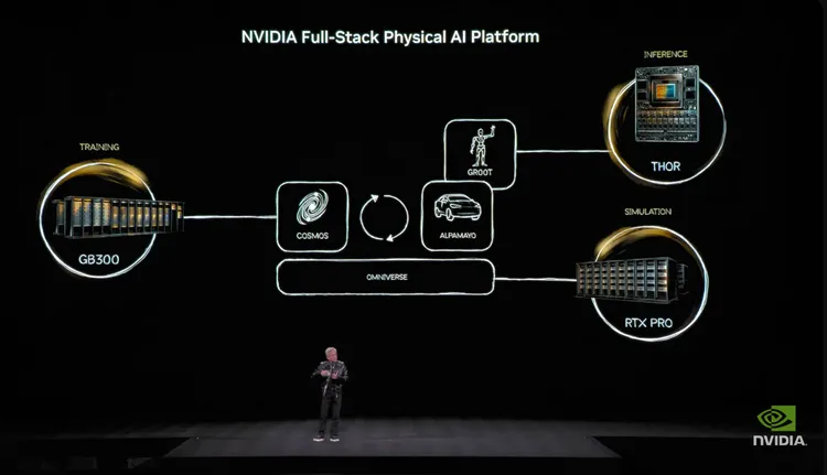 黃仁勳認為，自動駕駛將是第一個大規模落地的實體AI市場，並將擴散其他機器人領域。翻攝自輝達官方YT