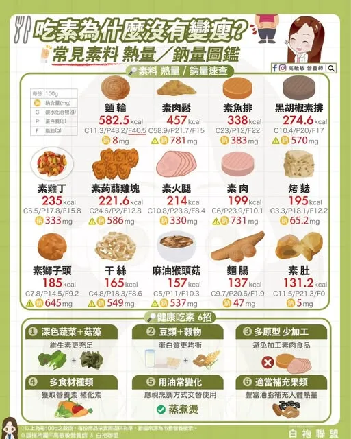 高敏敏分享如何吃素更健康。高敏敏提供