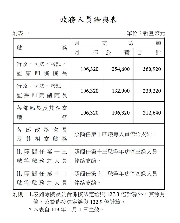 政務人員給與表。讀者提供