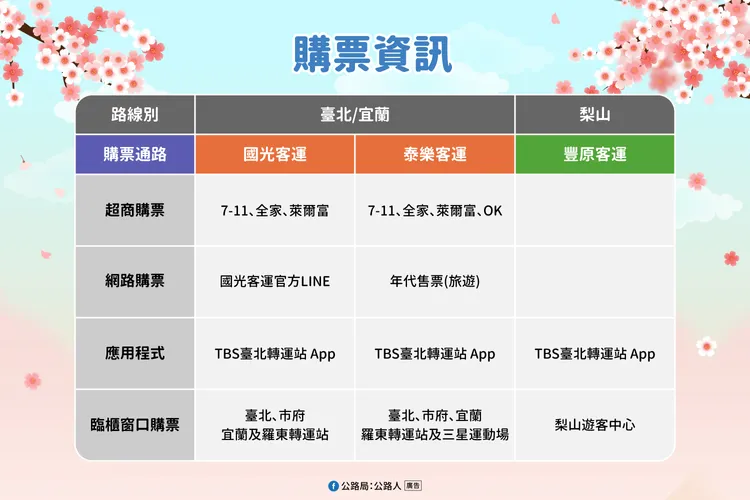 2026武陵櫻花季接駁路線售票資訊。公路局提供