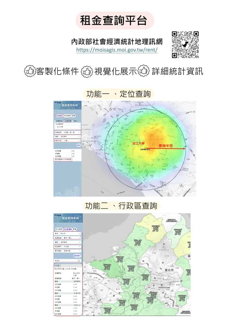 內政部推出「租金查詢平台」。內政部提供