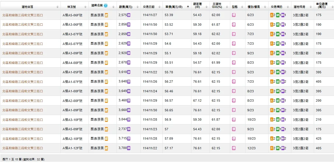 「國泰原美」實登內容