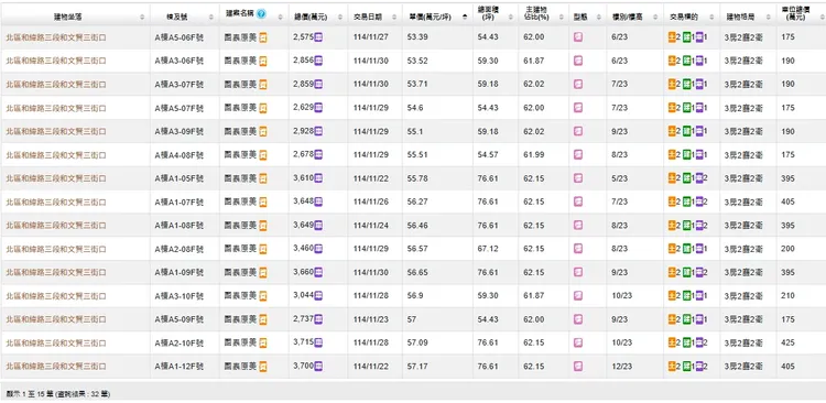「國泰原美」實登內容